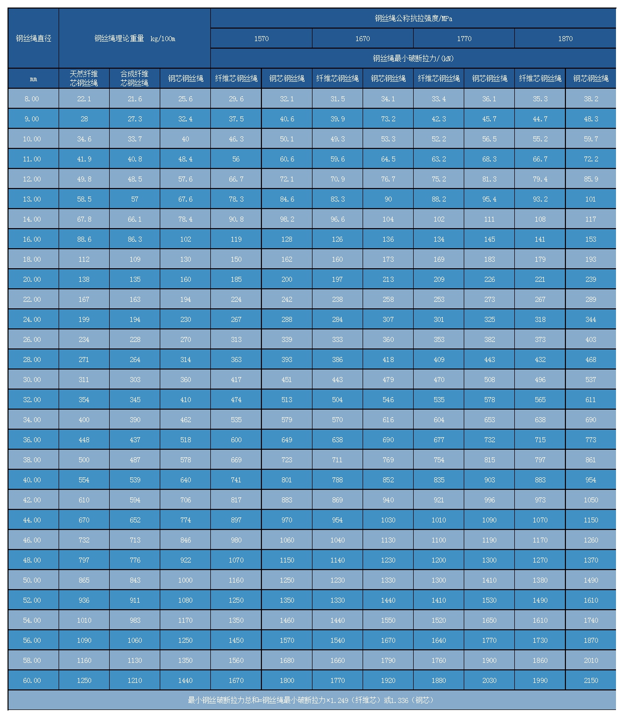 點(diǎn)接觸6x37