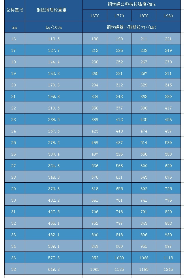 滿充式CFRC 17Fi×19S