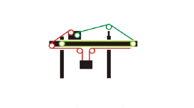 港口機械設備使用示意圖