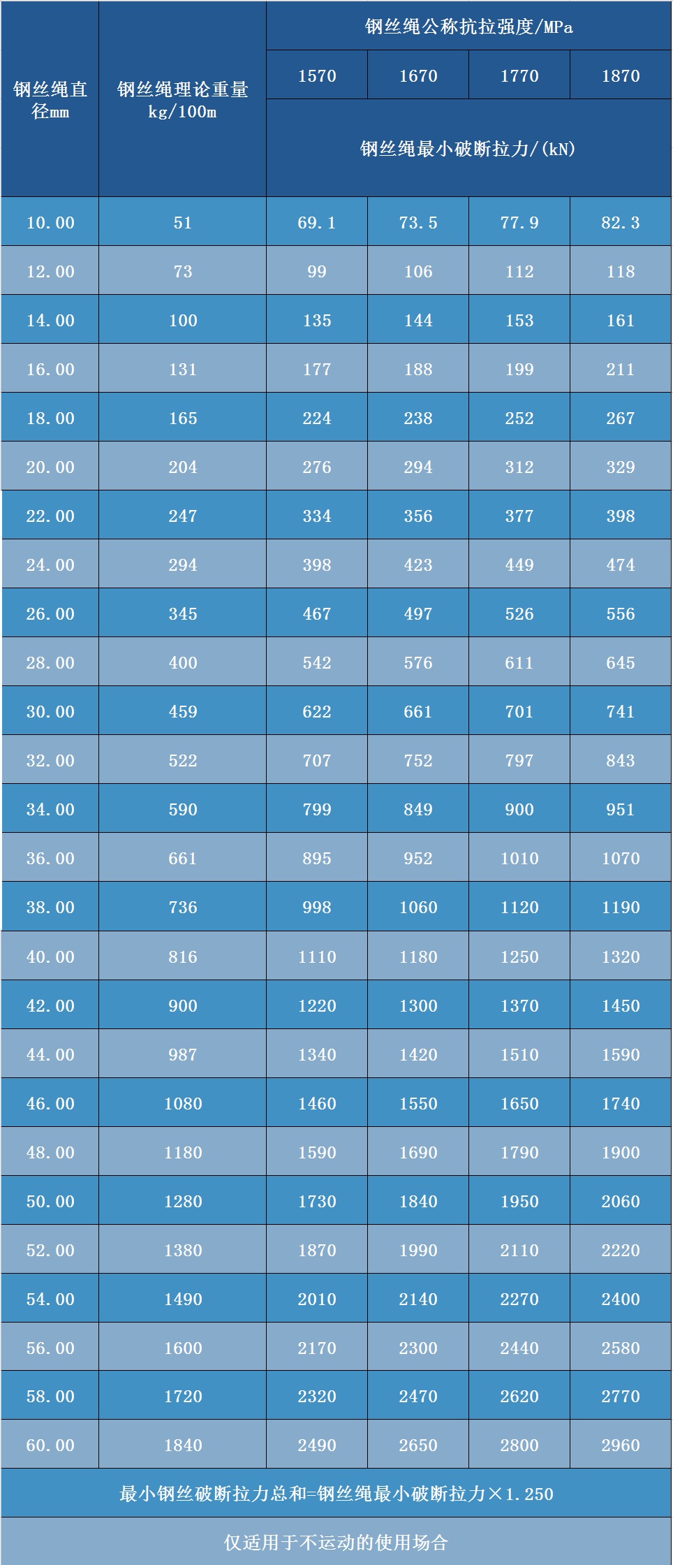 壓實(shí)股鋼絲繩