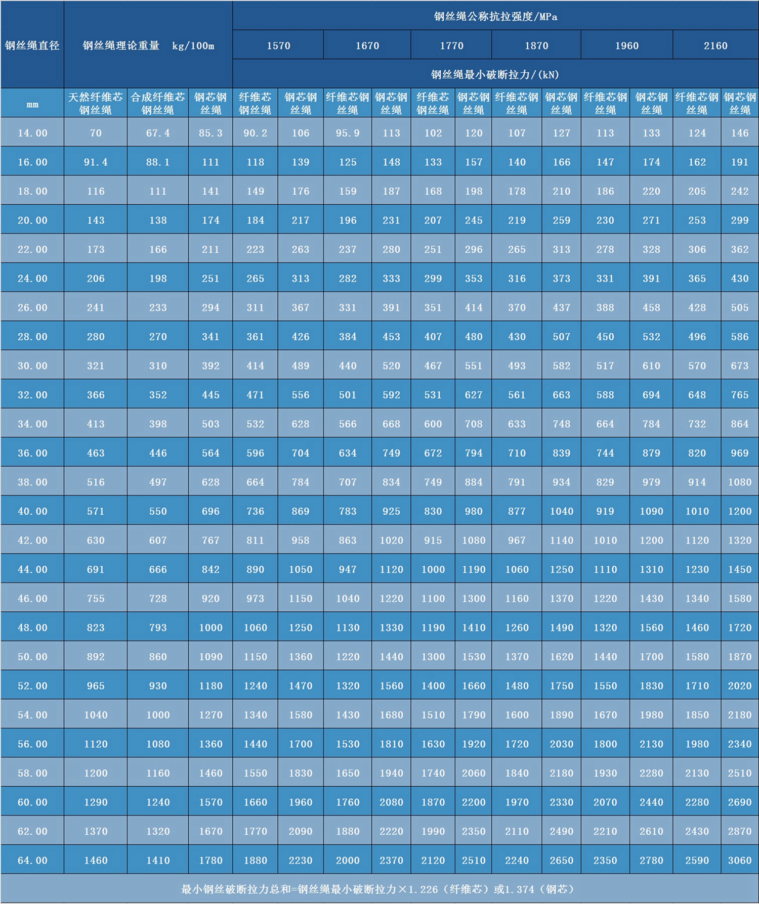 線接觸8×55SWS+IWR